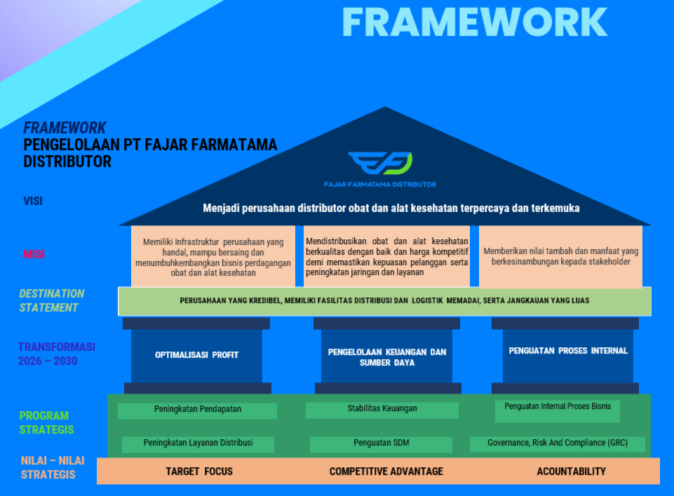 Framework