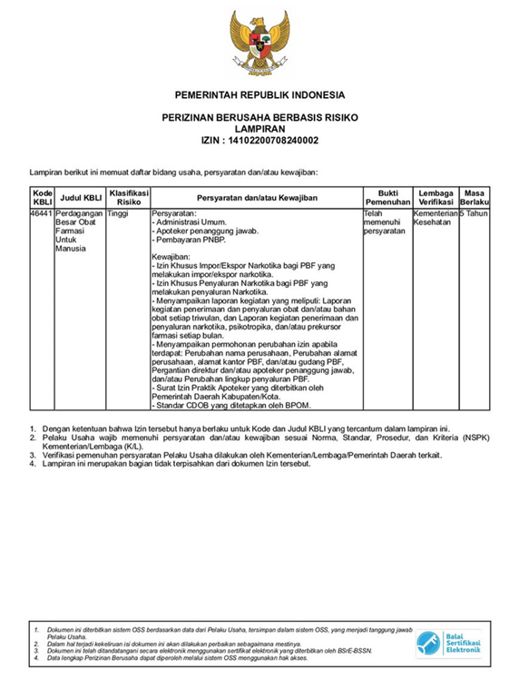 SURAT IZIN PBF